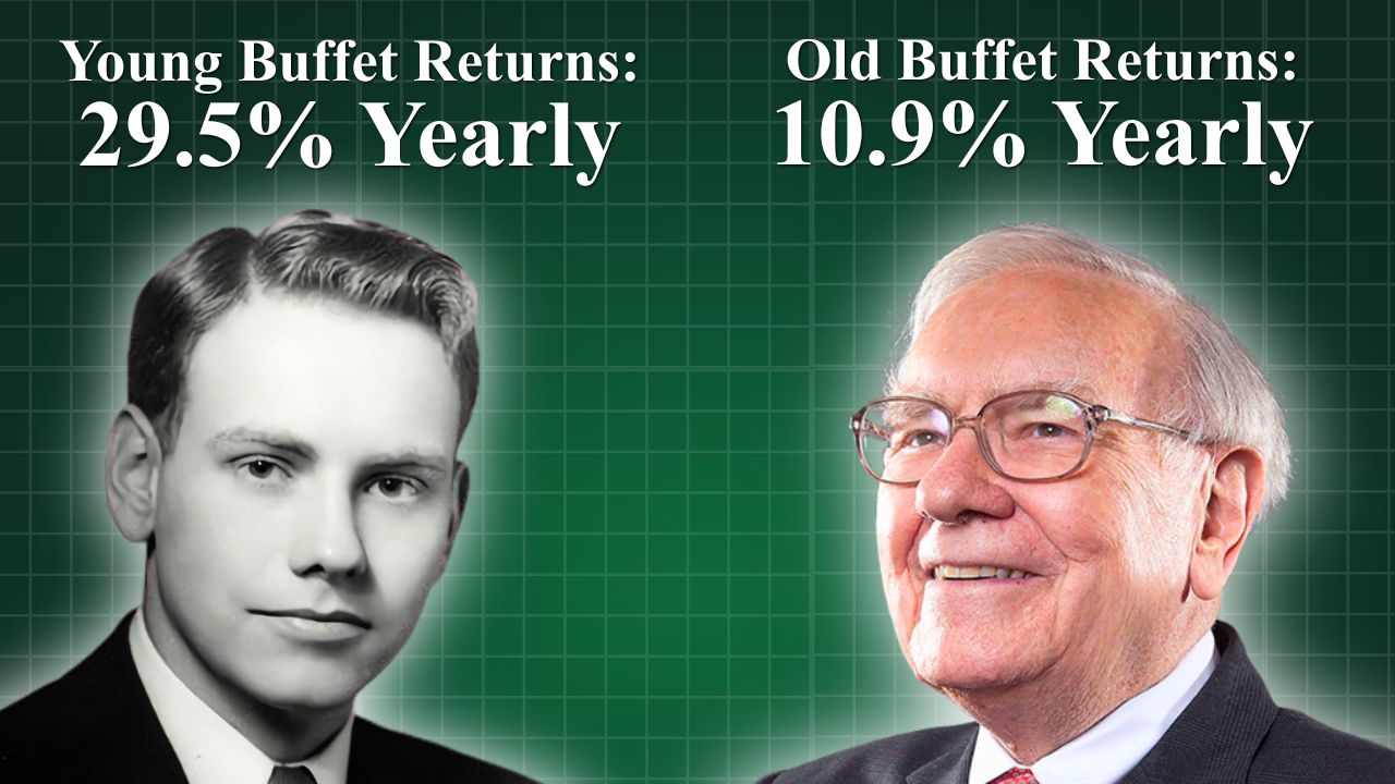 Young Buffett's 29.5% yearly returns versus older Buffett's 10.9% — the capacity gap.
